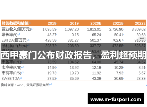 西甲豪门公布财政报告，盈利超预期